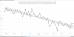 Trend der minimalen Ausdehnung des arktischen Meereises bis September 2012...