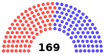 Norvège Élections 2005 Coalitions.svg