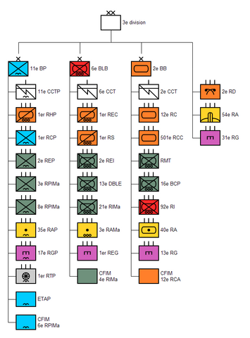 Hp Organizational Chart