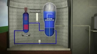 Ficheiro:PWR nuclear power plant animation.ogv