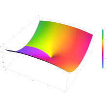 Plot of the Bessel function of the first kind Jn(z) with n = 0.5 in the complex plane from -2 - 2i to 2 + 2i Plot of the Bessel function of the first kind J n(z) with n=0.5 in the complex plane from -2-2i to 2+2i with colors created with Mathematica 13.1 function ComplexPlot3D.svg