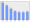 Evolucion de la populacion 1962-2008