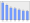 Evolucion de la populacion 1962-2008