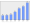 Evolucion de la populacion 1962-2008