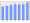 Evolucion de la populacion 1962-2008