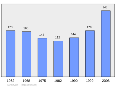 Referanse: INSEE