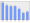 Evolucion de la populacion 1962-2008