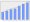 Evolucion de la populacion 1962-2008