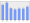 Evolucion de la populacion 1962-2008