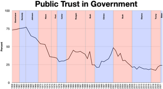 <span class="mw-page-title-main">Political efficacy</span> Citizens trust in their ability to influence politics