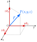 Vignette pour Vecteur position