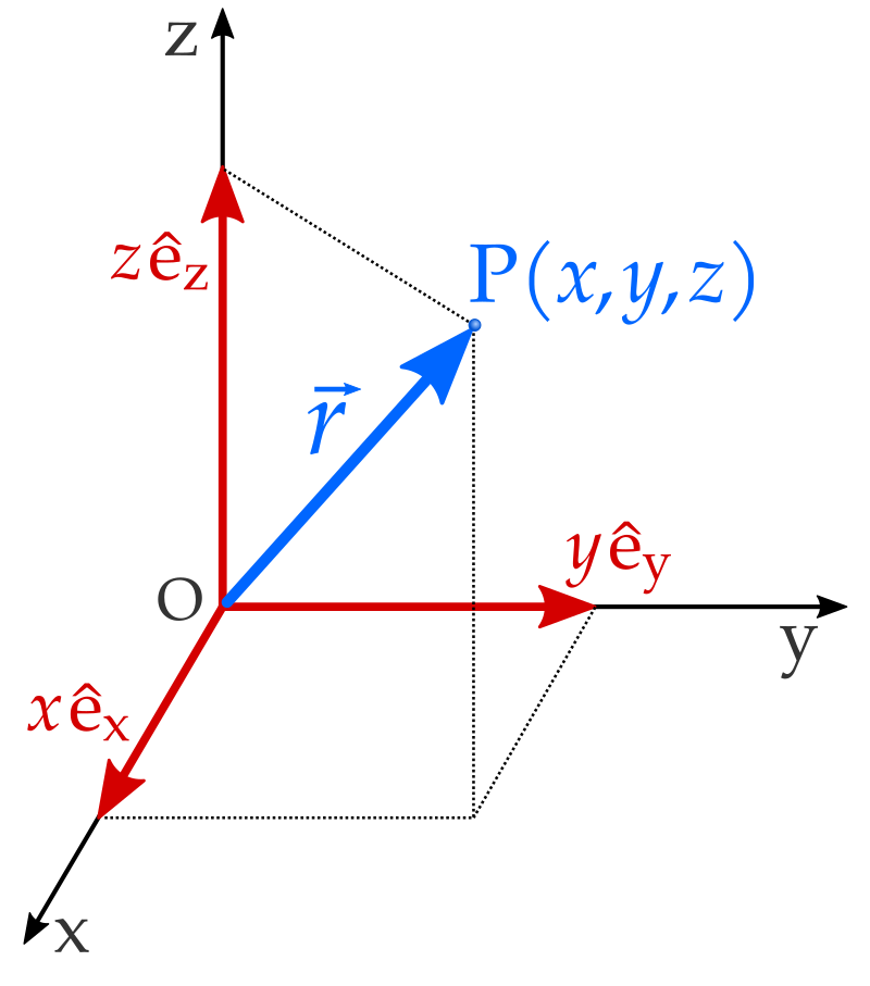 vector physics