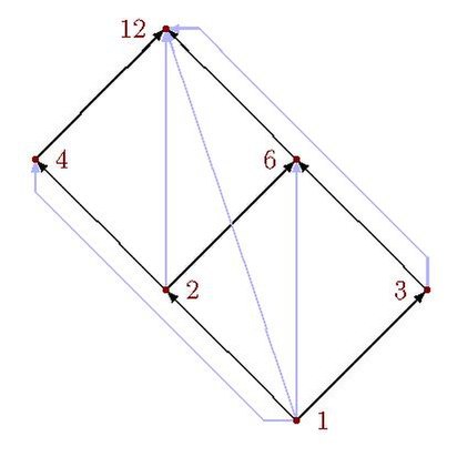 File:Relation repr 12div.pdf