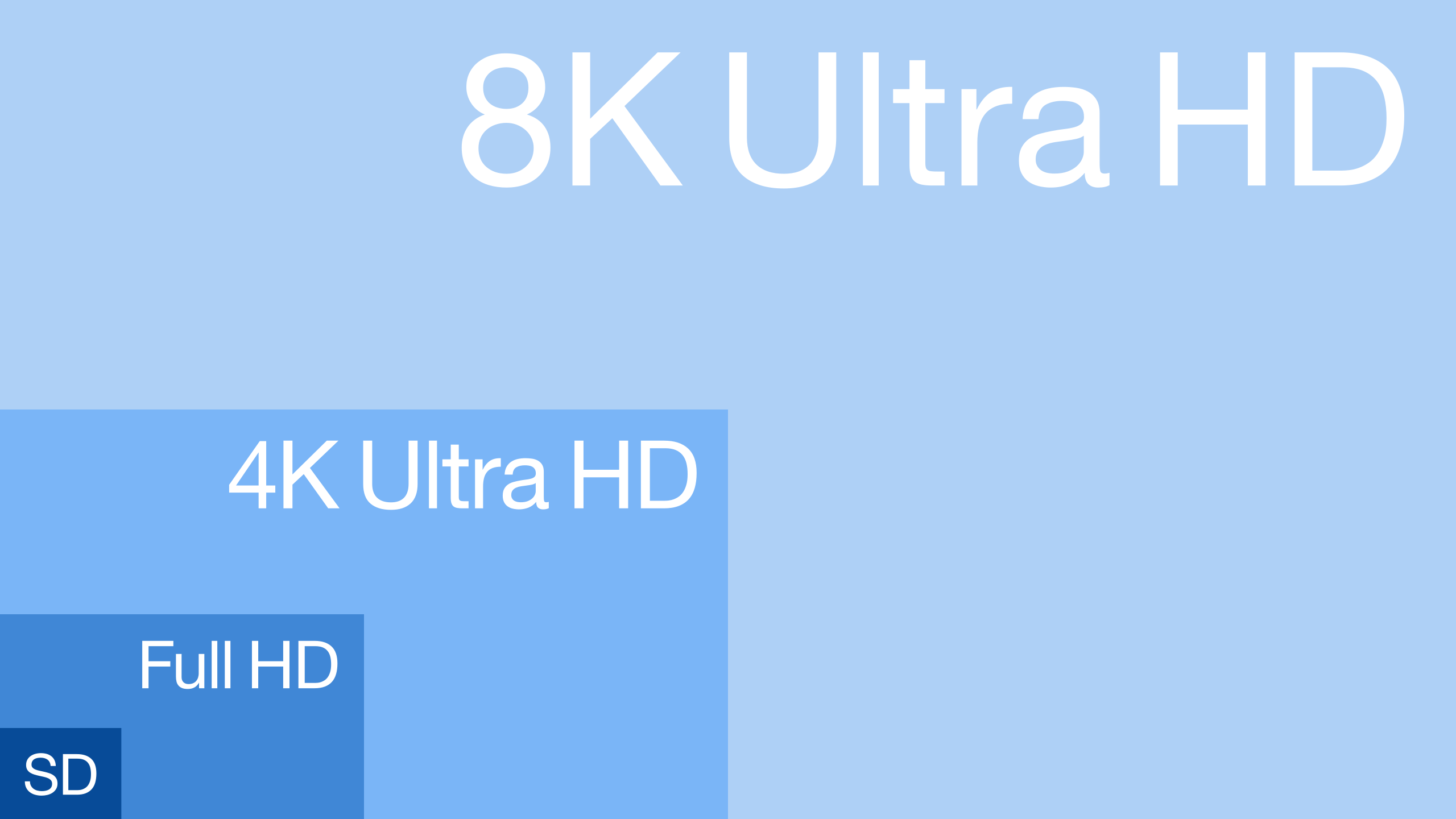 Bestand:Resolution of SD, Full HD, Ultra HD & 8K HD.svg