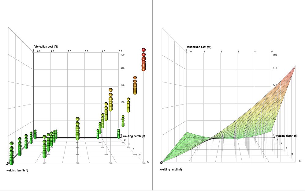 Research Design-avatar