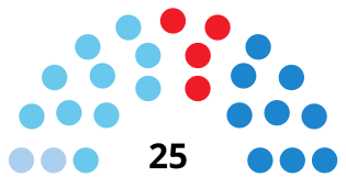 SantiagodeCompostelaCouncilDiagram2015.svg