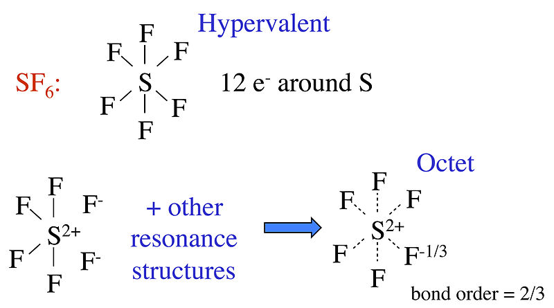 sulfur hexafluoride molecular geometry