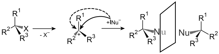 Mechanismus der SN1-Substitution