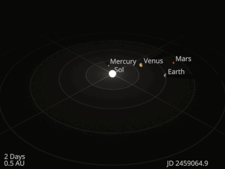 Venus is the second planet from the Sun, making a full orbit in about 224 days