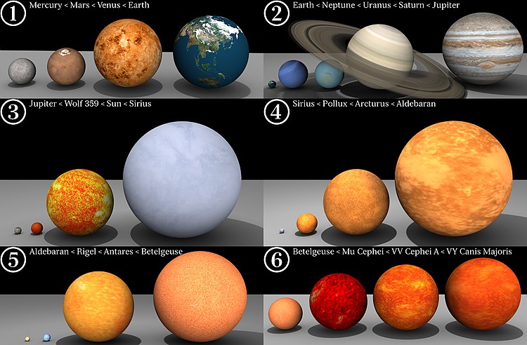 Относительные размеры планет Солнечной системы и нескольких известных звёзд