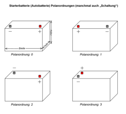 Starterbatterie – Wikipedia