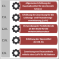 Vorschaubild der Version vom 08:59, 19. Okt. 2016