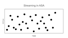 Visualization of Auditory Streaming Streaming in Auditory Scene Analysis.gif