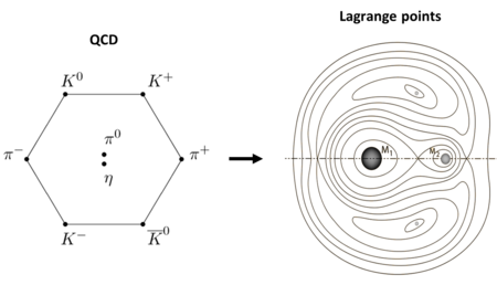 From quantum dynamics to general relativity