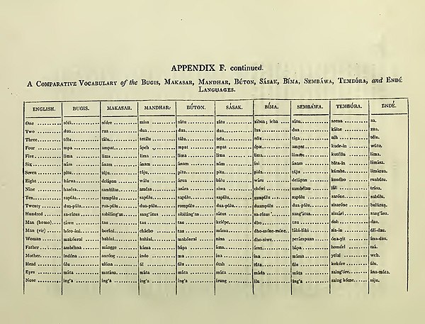 Comparative vocabulary including Tambora words, from Raffles' The History of Java