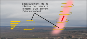 Atmosfèra Tornada