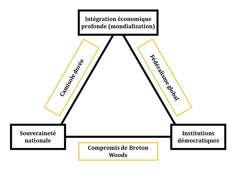 Le triangle magique de l'intervention de la politique de sécurité