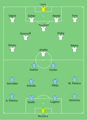 Alineaciones de Uruguay y Francia durante el partido del 11 de junio de 2010.