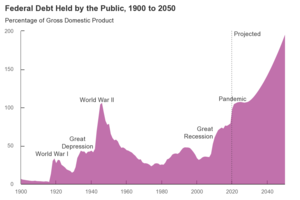 US Federal Debt Held By Public as of Sep. 2020.png