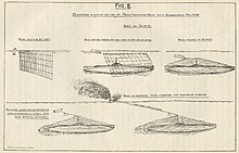 Anti-submarine defense net US Navy 1917 Uboot netz 1.jpg