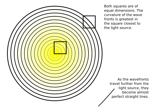 File:Wavefronts circle.svg