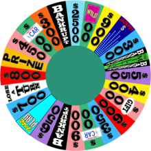 Ruota della Fortuna Gioco: la Storia della Wheel of Fortune