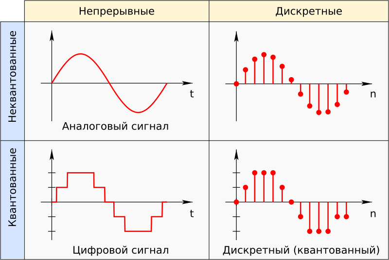 Примеры аналогового сигнала: понимание мира аналоговой электроники - 51-мебель.рф