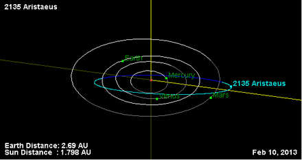 Орбита астероида 2135.png
