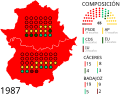 Miniatura para Elecciones a la Asamblea de Extremadura de 1987