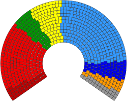 2009 ж. Еуропалық парламенттің құрамы
