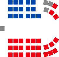 2022.04.15 South Australian House of Assembly - Composition of Members.svg