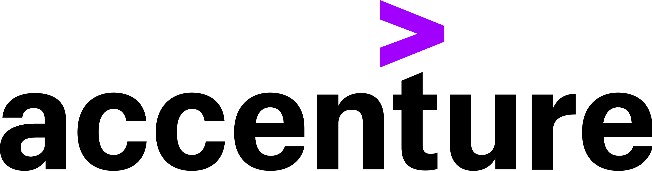 File:Accenture.svg - Wikipedia