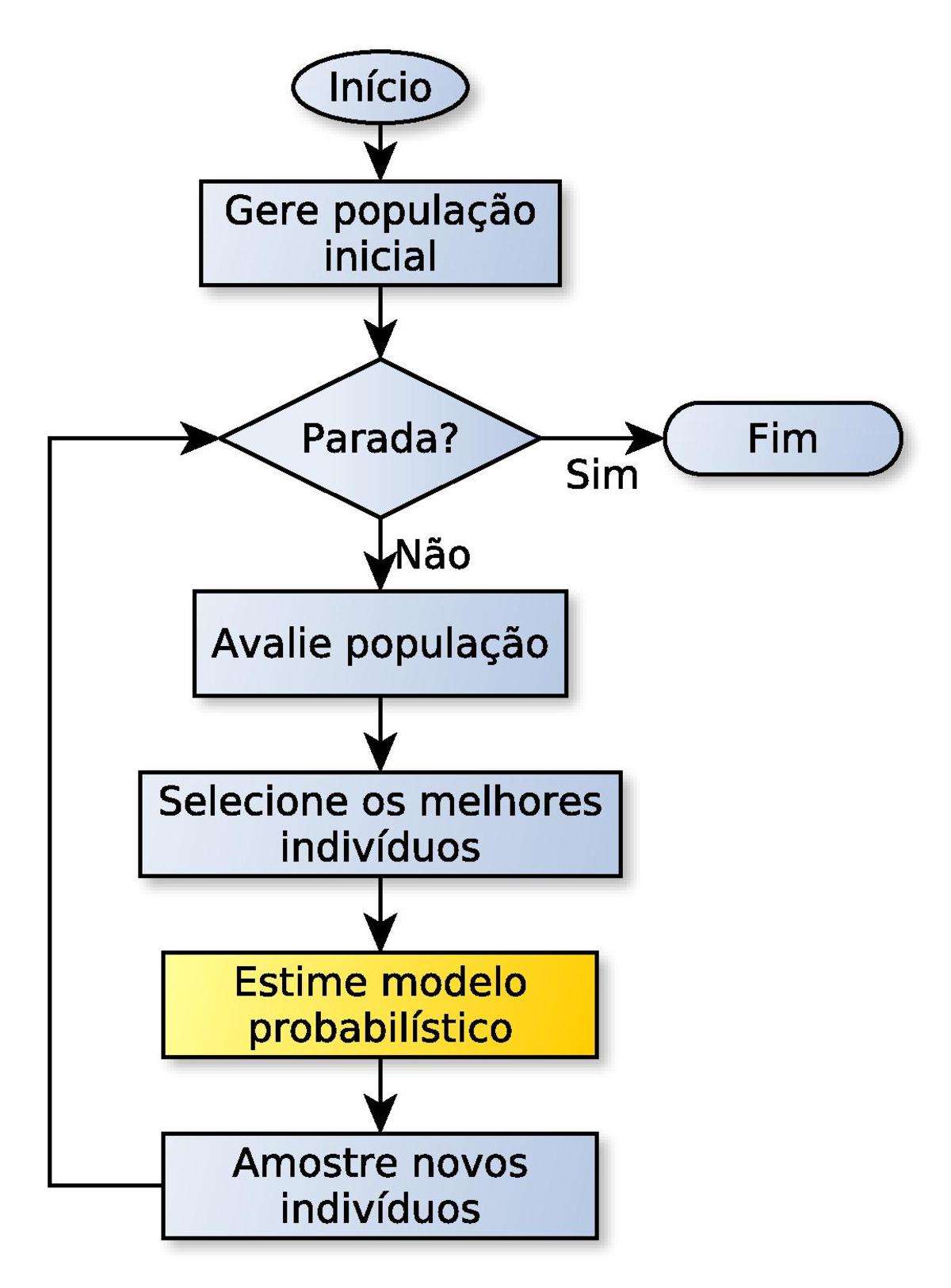 Reconfiguração de sistemas de distribuição usando o algoritmo