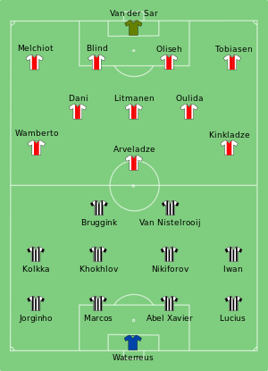 Ajax-PSV 1998-08-16.svg