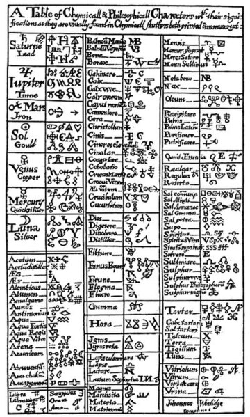 File:Alchemical table Valentine (1671).jpg