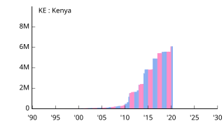 KE Kenya ケニア