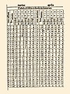 Ephemeris by Abraham Zacuto in Almanach Perpetuum, 1496 AlmanachPerpetuum.jpg