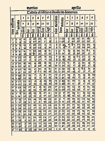 File:AlmanachPerpetuum.jpg