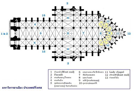 ผังอาสนวิหาร