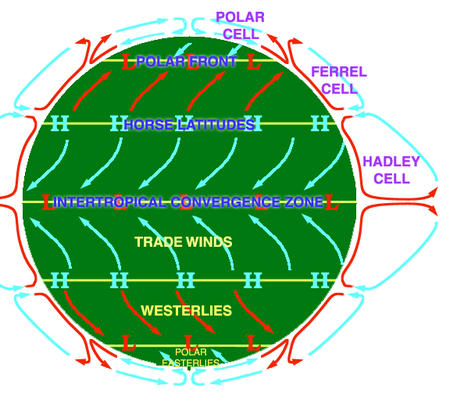 Tập tin:AtmosphCirc2.png